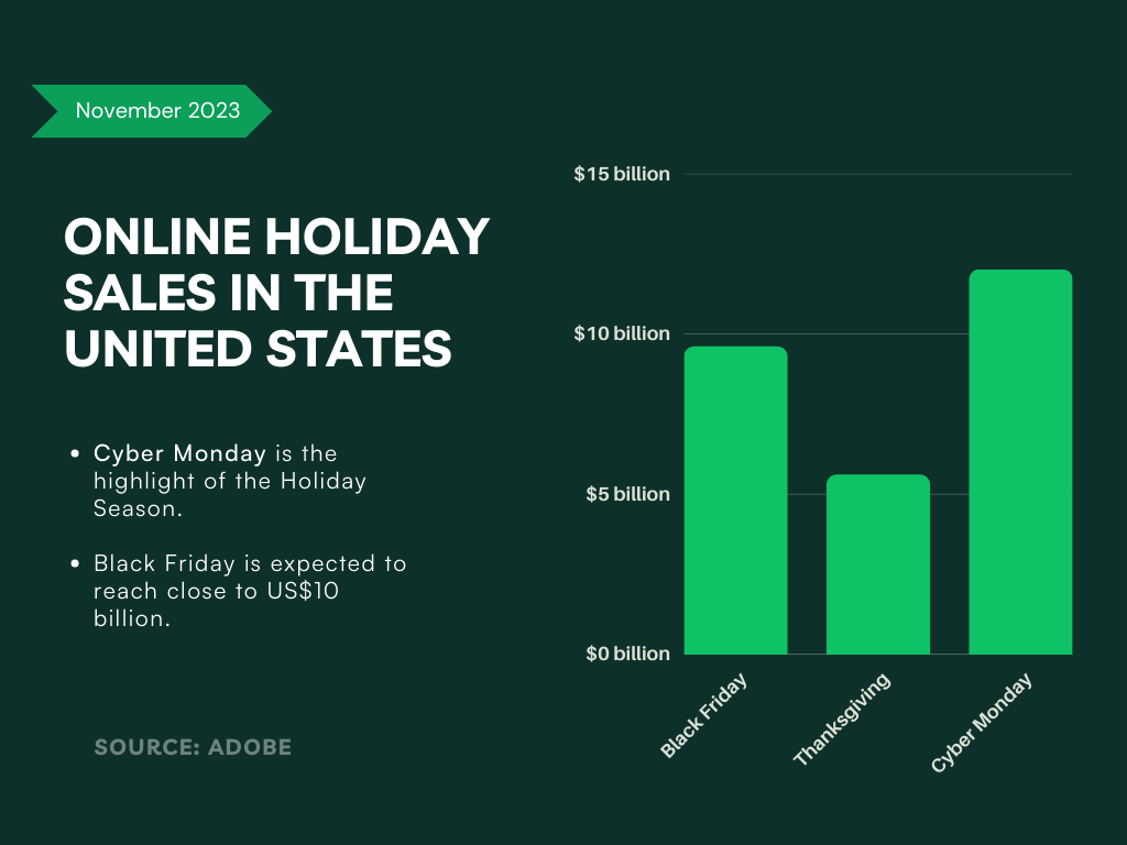 Black Friday 2023 and current sales