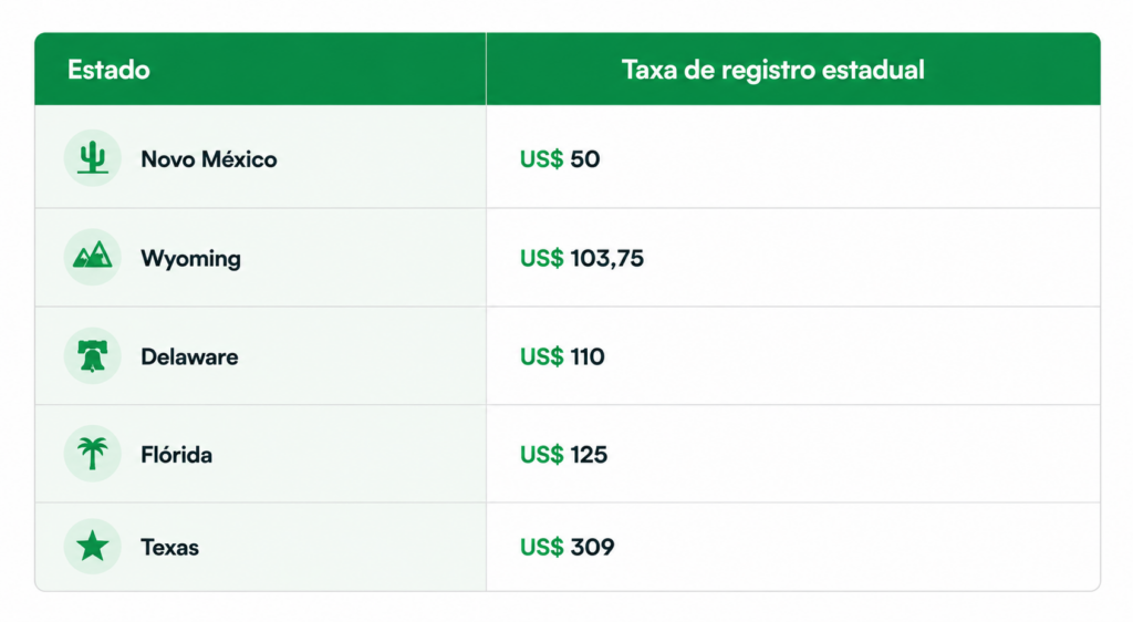 taxa-registo-estadua